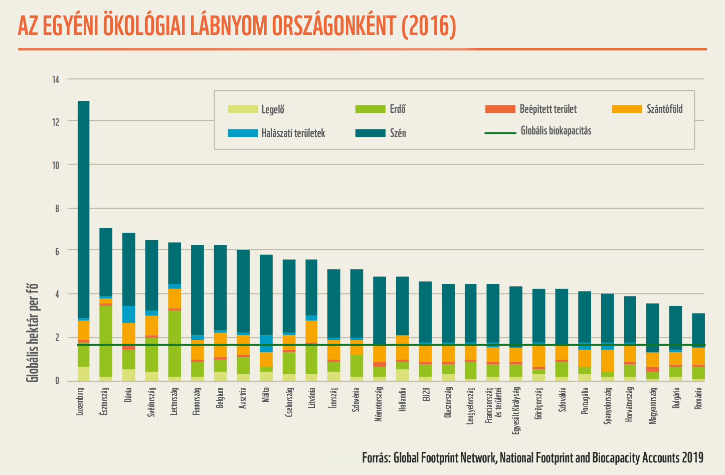 egyeni okologiai labnyom