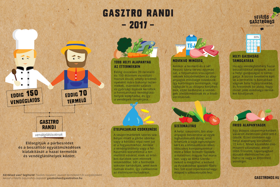 Randi Gasztrohős módra